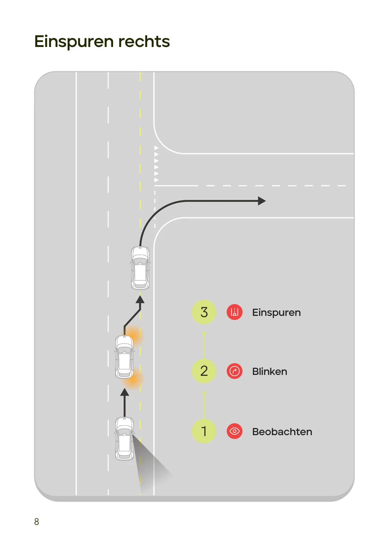 Booklet-Seite: Einspuren rechts — Beobachten, Blinken, Einspuren